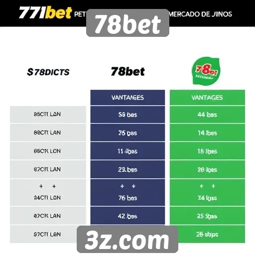 Comparativo entre 78bet e concorrentes do mercado de jogos